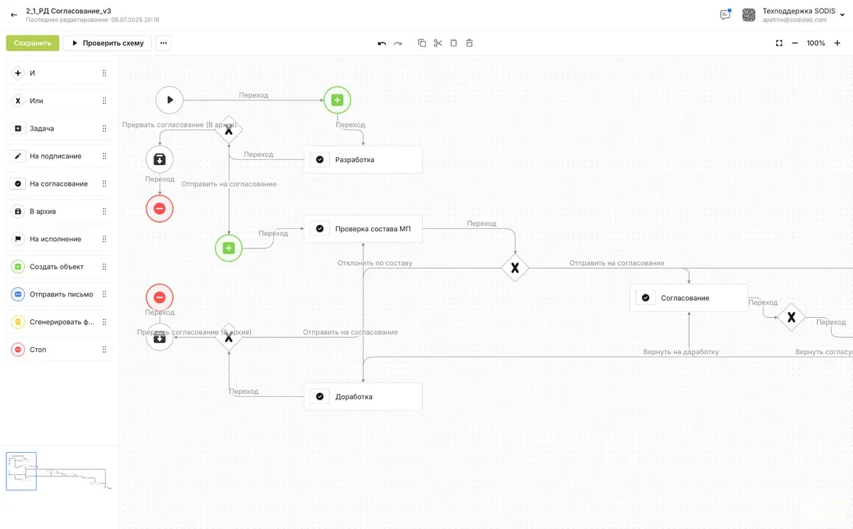 Workflow Architecture Diagram